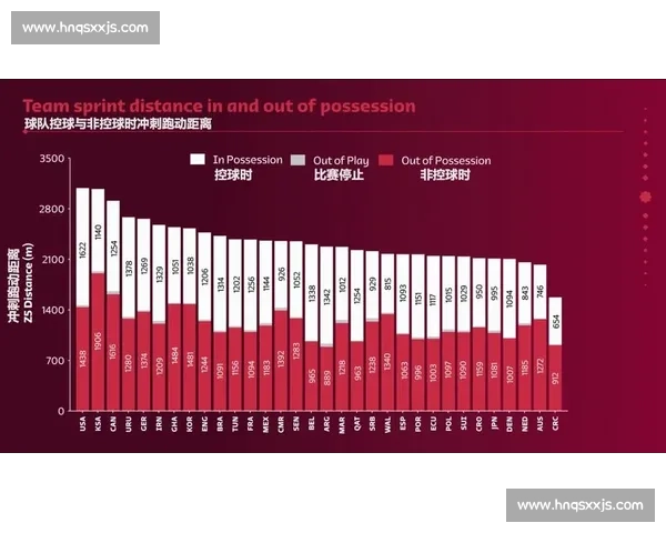 足球比赛中球员跑动距离的影响因素与体能消耗分析 足球比赛中球员跑动距离的影响因素与体能消耗分析